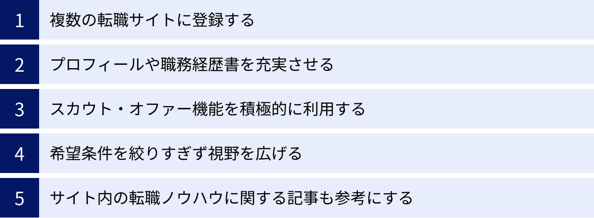 複数の転職サイトに登録する、プロフィールや職務経歴書を充実させる、スカウト・オファー機能を積極的に利用する、希望条件を絞りすぎず視野を広げる、サイト内の転職ノウハウに関する記事も参考にする