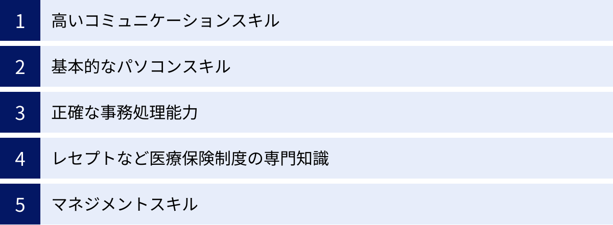 高いコミュニケーションスキル、基本的なパソコンスキル、正確な事務処理能力、レセプトなど医療保険制度の専門知識、マネジメントスキル