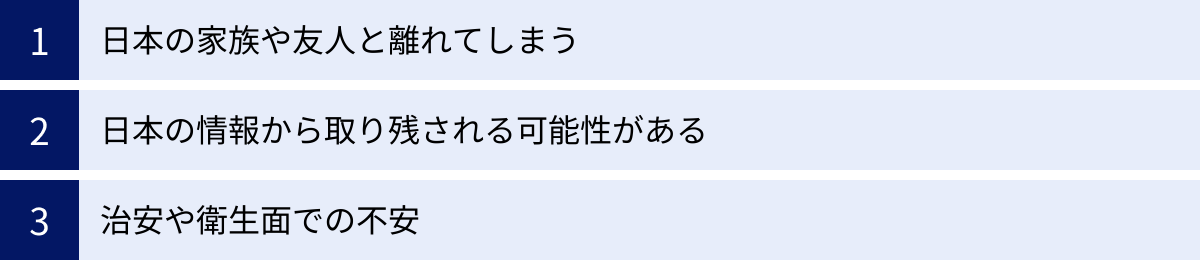 日本の家族や友人と離れてしまう、日本の情報から取り残される可能性がある、治安や衛生面での不安