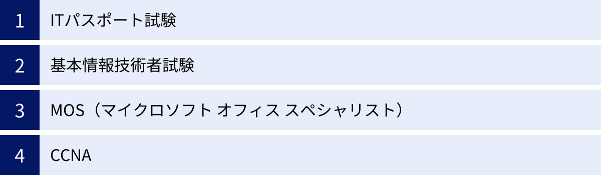 ITパスポート試験、基本情報技術者試験、MOS（マイクロソフト オフィス スペシャリスト）、CCNA