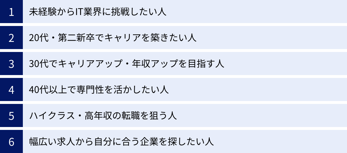 未経験からIT業界に挑戦したい人、20代・第二新卒でキャリアを築きたい人、30代でキャリアアップ・年収アップを目指す人、40代以上で専門性を活かしたい人、ハイクラス・高年収の転職を狙う人、幅広い求人から自分に合う企業を探したい人
