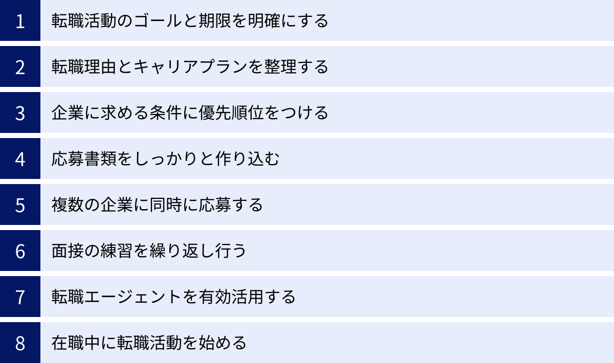 転職活動のゴールと期限を明確にする、転職理由とキャリアプランを整理する、企業に求める条件に優先順位をつける、応募書類をしっかりと作り込む、複数の企業に同時に応募する、面接の練習を繰り返し行う、転職エージェントを有効活用する、在職中に転職活動を始める