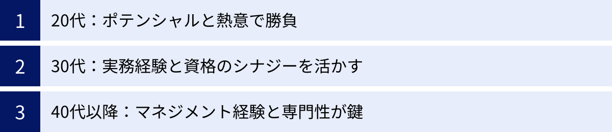 20代：ポテンシャルと熱意で勝負、30代：実務経験と資格のシナジーを活かす、40代以降：マネジメント経験と専門性が鍵