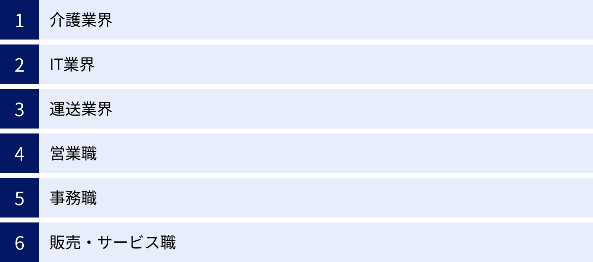 介護業界、IT業界、運送業界、営業職、事務職、販売・サービス職