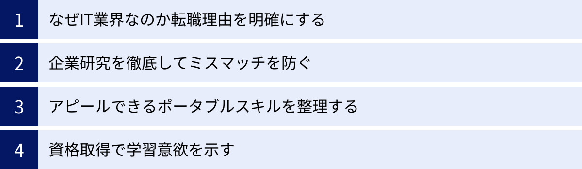 なぜIT業界なのか転職理由を明確にする、企業研究を徹底してミスマッチを防ぐ、アピールできるポータブルスキルを整理する、資格取得で学習意欲を示す