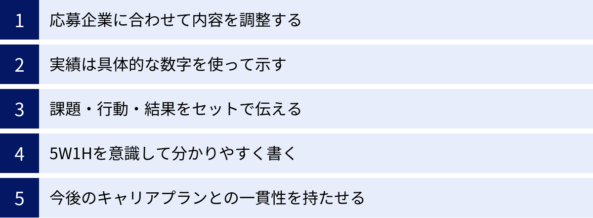 応募企業に合わせて内容を調整する、実績は具体的な数字を使って示す、課題・行動・結果をセットで伝える、5W1Hを意識して分かりやすく書く、今後のキャリアプランとの一貫性を持たせる