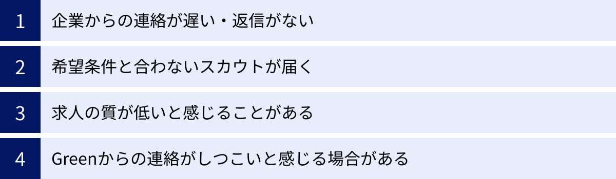 企業からの連絡が遅い・返信がない、希望条件と合わないスカウトが届く、求人の質が低いと感じることがある、Greenからの連絡がしつこいと感じる場合がある