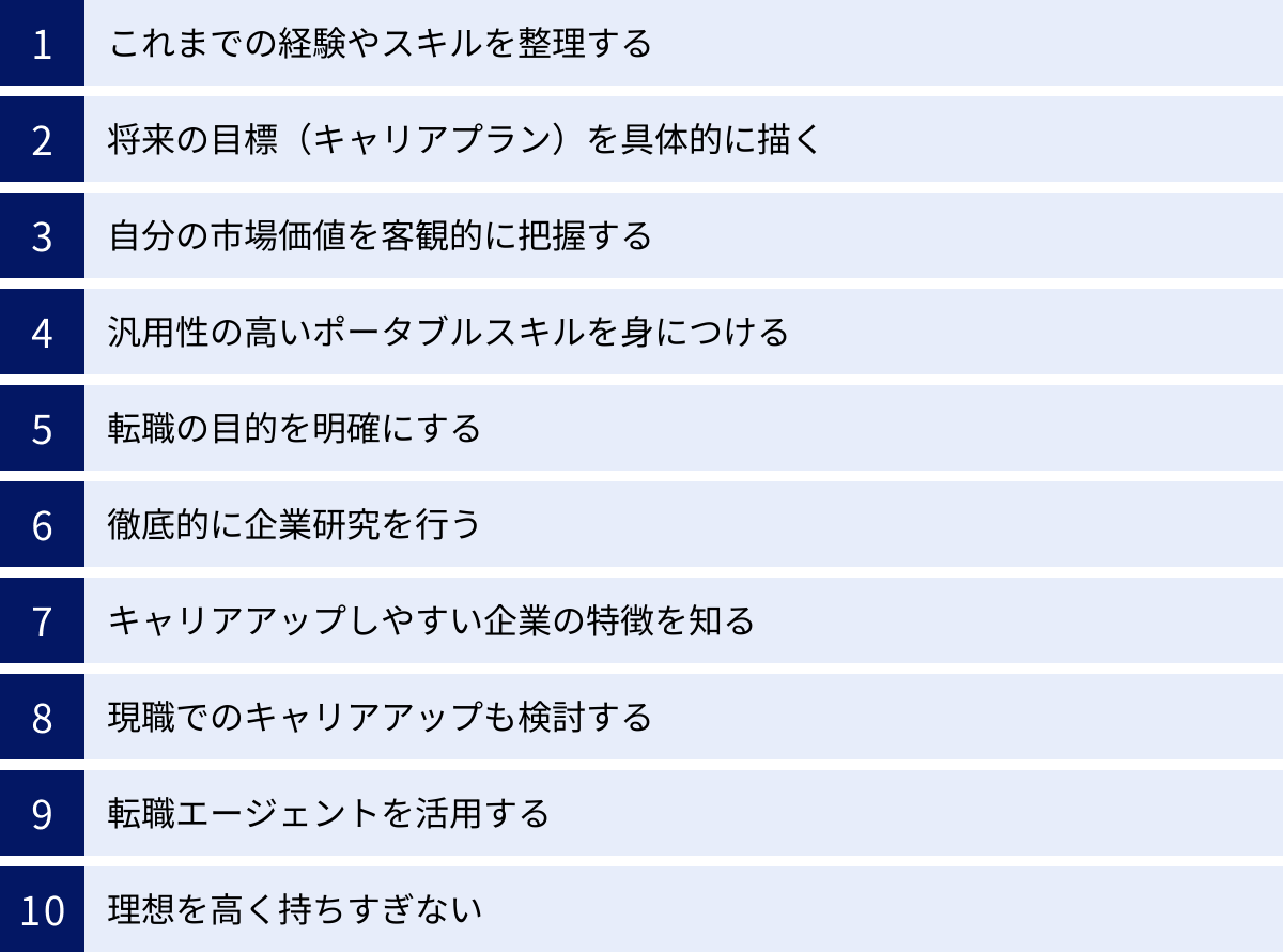 これまでの経験やスキルを整理する、将来の目標（キャリアプラン）を具体的に描く、自分の市場価値を客観的に把握する、汎用性の高いポータブルスキルを身につける、転職の目的を明確にする、徹底的に企業研究を行う、キャリアアップしやすい企業の特徴を知る、現職でのキャリアアップも検討する、転職エージェントを活用する、理想を高く持ちすぎない