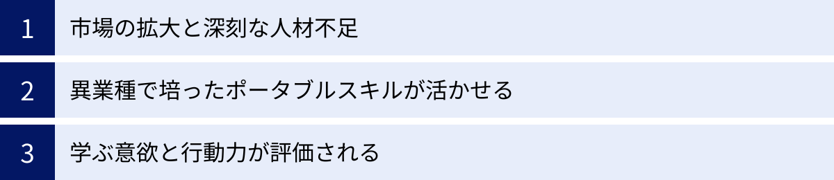 市場の拡大と深刻な人材不足、異業種で培ったポータブルスキルが活かせる、学ぶ意欲と行動力が評価される