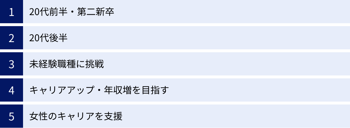 20代前半・第二新卒、20代後半、未経験職種に挑戦、キャリアアップ・年収増を目指す、女性のキャリアを支援