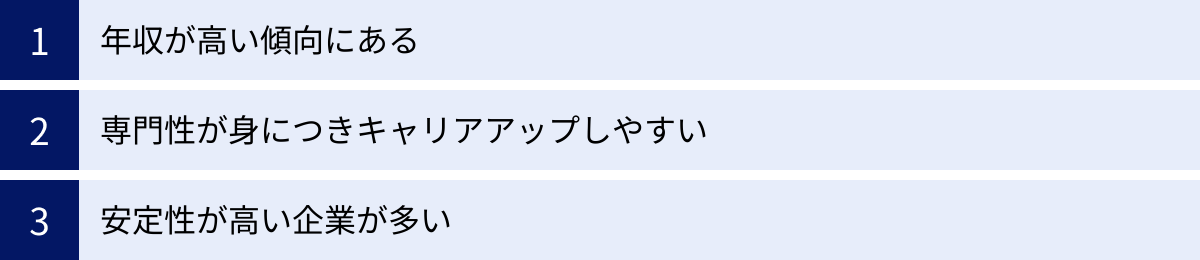 年収が高い傾向にある、専門性が身につきキャリアアップしやすい、安定性が高い企業が多い