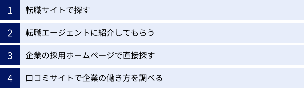 転職サイトで探す、転職エージェントに紹介してもらう、企業の採用ホームページで直接探す、口コミサイトで企業の働き方を調べる