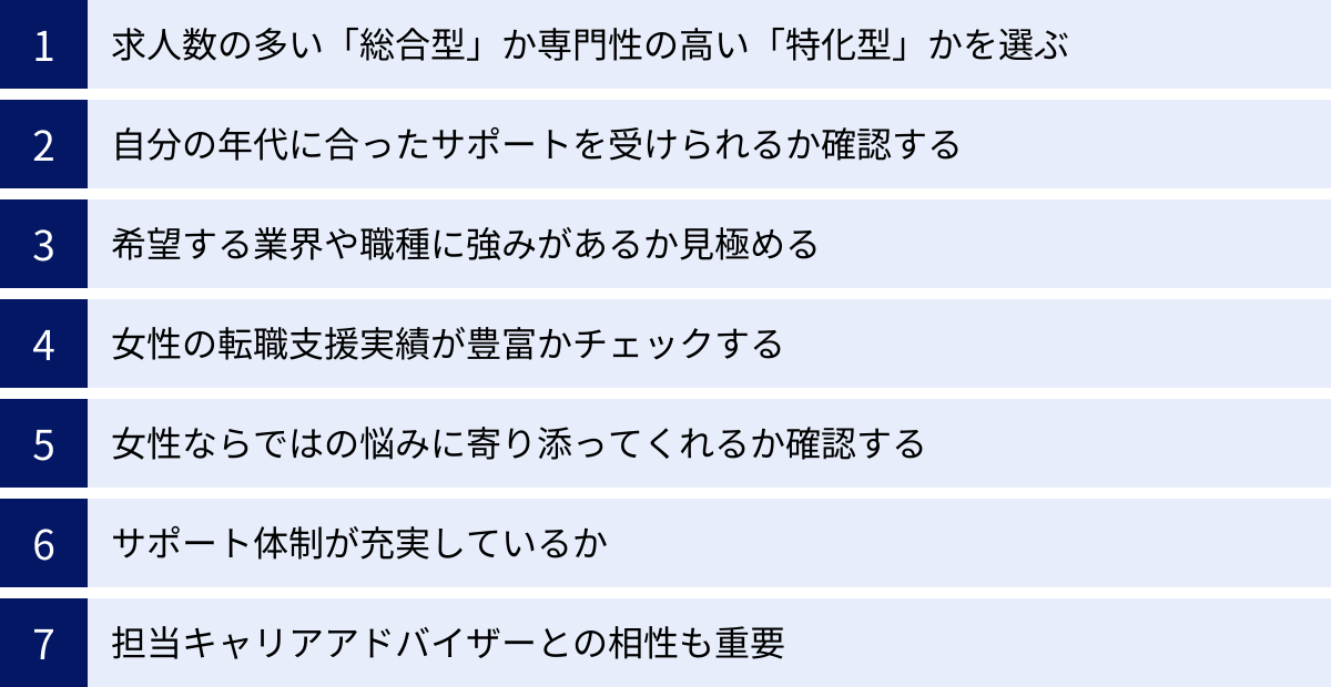求人数の多い「総合型」か専門性の高い「特化型」かを選ぶ、自分の年代に合ったサポートを受けられるか確認する、希望する業界や職種に強みがあるか見極める、女性の転職支援実績が豊富かチェックする、女性ならではの悩みに寄り添ってくれるか確認する、サポート体制が充実しているか、担当キャリアアドバイザーとの相性も重要