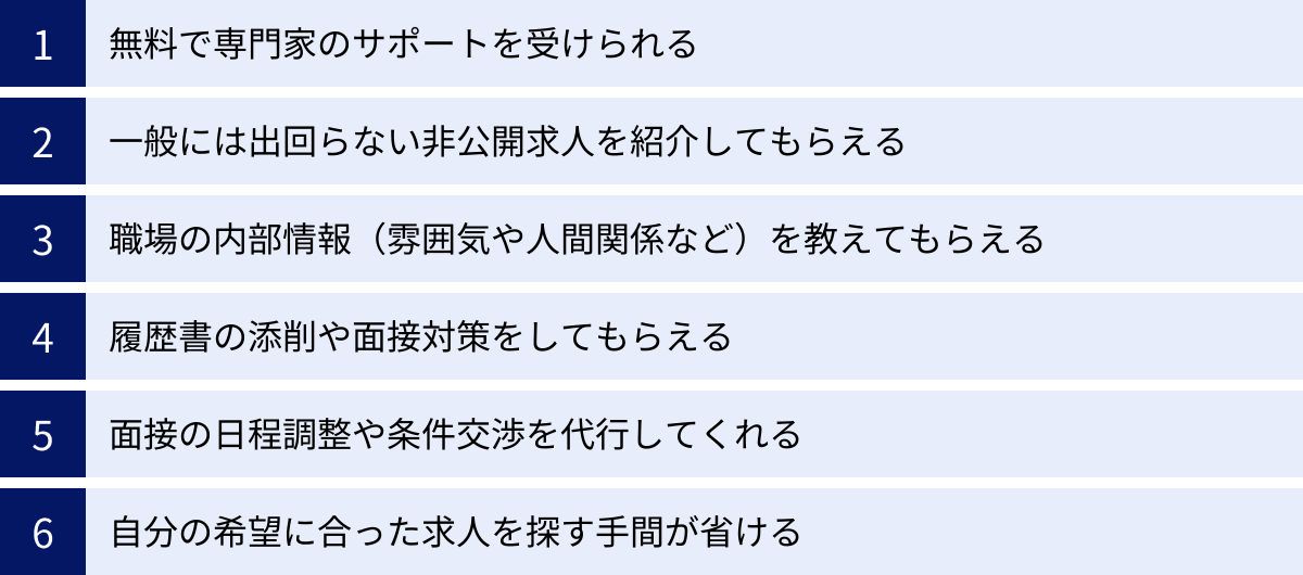 無料で専門家のサポートを受けられる、一般には出回らない非公開求人を紹介してもらえる、職場の内部情報（雰囲気や人間関係など）を教えてもらえる、履歴書の添削や面接対策をしてもらえる、面接の日程調整や条件交渉を代行してくれる、自分の希望に合った求人を探す手間が省ける