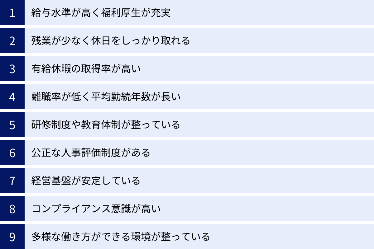 給与水準が高く福利厚生が充実、残業が少なく休日をしっかり取れる、有給休暇の取得率が高い、離職率が低く平均勤続年数が長い、研修制度や教育体制が整っている、公正な人事評価制度がある、経営基盤が安定している、コンプライアンス意識が高い、多様な働き方ができる環境が整っている