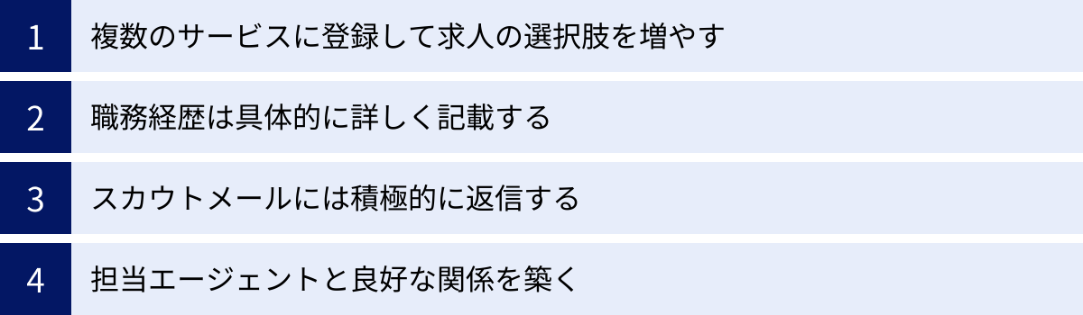 複数のサービスに登録して求人の選択肢を増やす、職務経歴は具体的に詳しく記載する、スカウトメールには積極的に返信する、担当エージェントと良好な関係を築く