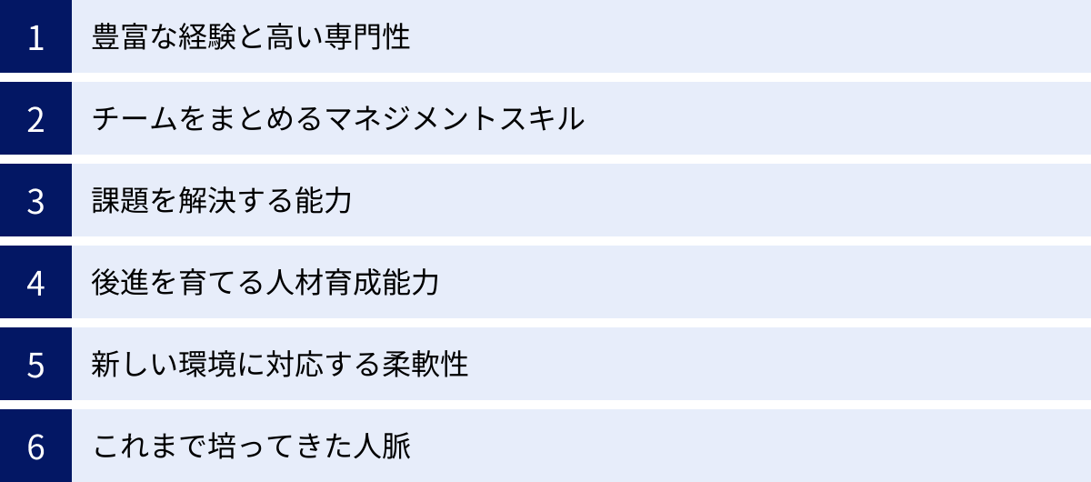豊富な経験と高い専門性、チームをまとめるマネジメントスキル、課題を解決する能力、後進を育てる人材育成能力、新しい環境に対応する柔軟性、これまで培ってきた人脈