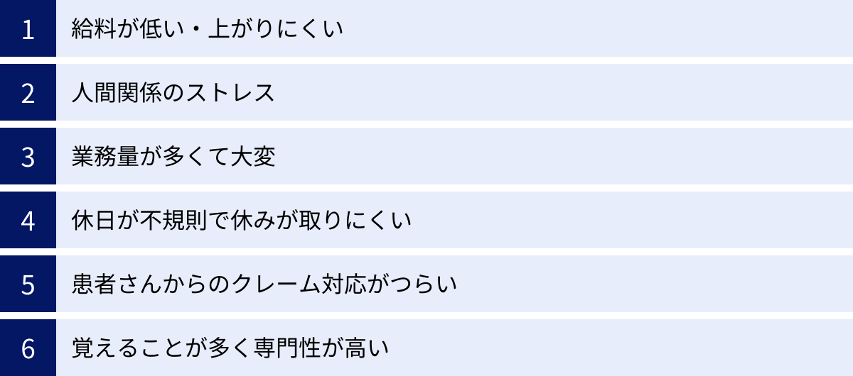 給料が低い・上がりにくい、人間関係のストレス、業務量が多くて大変、休日が不規則で休みが取りにくい、患者さんからのクレーム対応がつらい、覚えることが多く専門性が高い