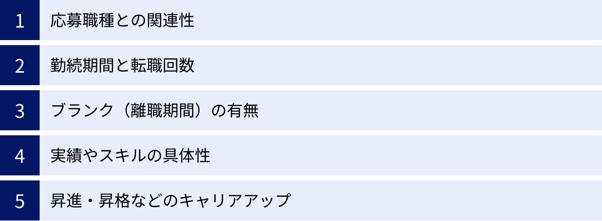 応募職種との関連性、勤続期間と転職回数、ブランク（離職期間）の有無、実績やスキルの具体性、昇進・昇格などのキャリアアップ