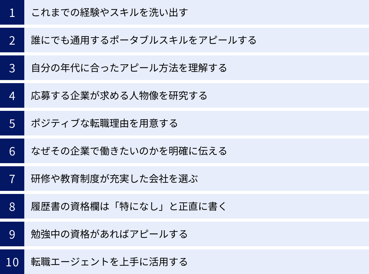 これまでの経験やスキルを洗い出す、誰にでも通用するポータブルスキルをアピールする、自分の年代に合ったアピール方法を理解する、応募する企業が求める人物像を研究する、ポジティブな転職理由を用意する、なぜその企業で働きたいのかを明確に伝える、研修や教育制度が充実した会社を選ぶ、履歴書の資格欄は「特になし」と正直に書く、勉強中の資格があればアピールする、転職エージェントを上手に活用する
