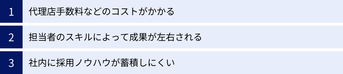 代理店手数料などのコストがかかる、担当者のスキルによって成果が左右される、社内に採用ノウハウが蓄積しにくい