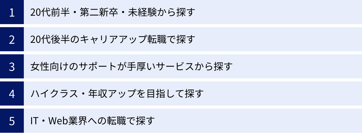 20代前半・第二新卒・未経験から探す、20代後半のキャリアアップ転職で探す、女性向けのサポートが手厚いサービスから探す、ハイクラス・年収アップを目指して探す、IT・Web業界への転職で探す
