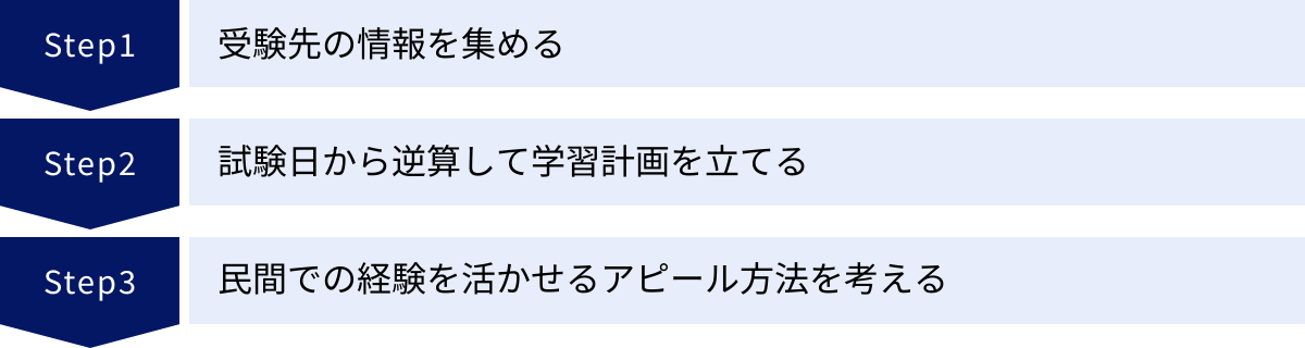受験先の情報を集める、試験日から逆算して学習計画を立てる、民間での経験を活かせるアピール方法を考える