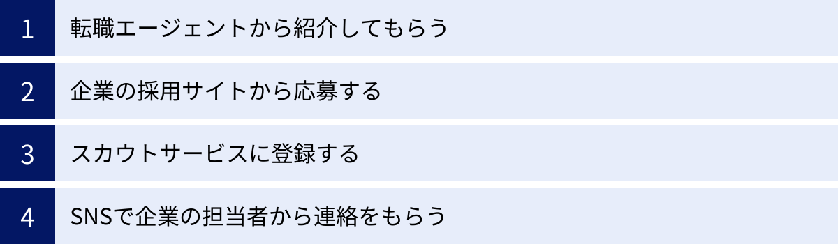転職エージェントから紹介してもらう、企業の採用サイトから応募する、スカウトサービスに登録する、SNSで企業の担当者から連絡をもらう
