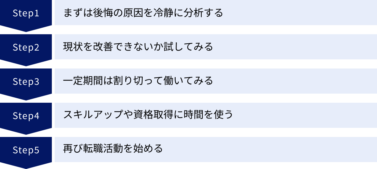 まずは後悔の原因を冷静に分析する、現状を改善できないか試してみる、一定期間は割り切って働いてみる、スキルアップや資格取得に時間を使う、再び転職活動を始める