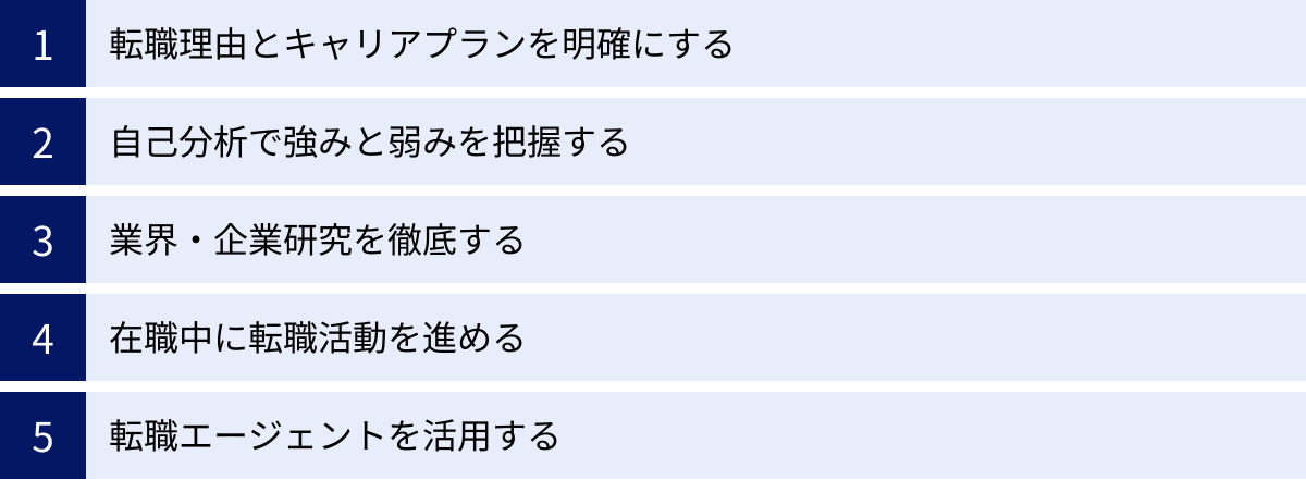 転職理由とキャリアプランを明確にする、自己分析で強みと弱みを把握する、業界・企業研究を徹底する、在職中に転職活動を進める、転職エージェントを活用する
