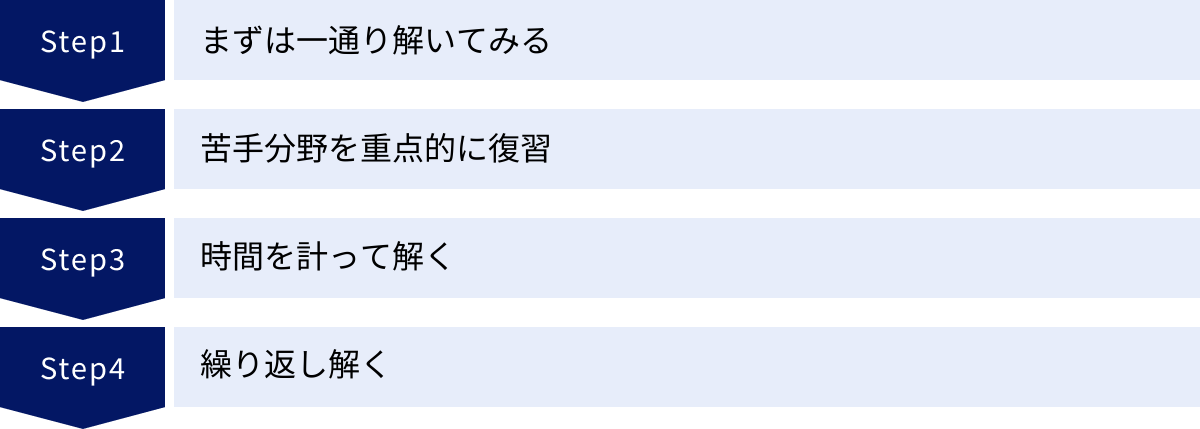 まずは一通り解いてみる、苦手分野を重点的に復習、時間を計って解く、繰り返し解く
