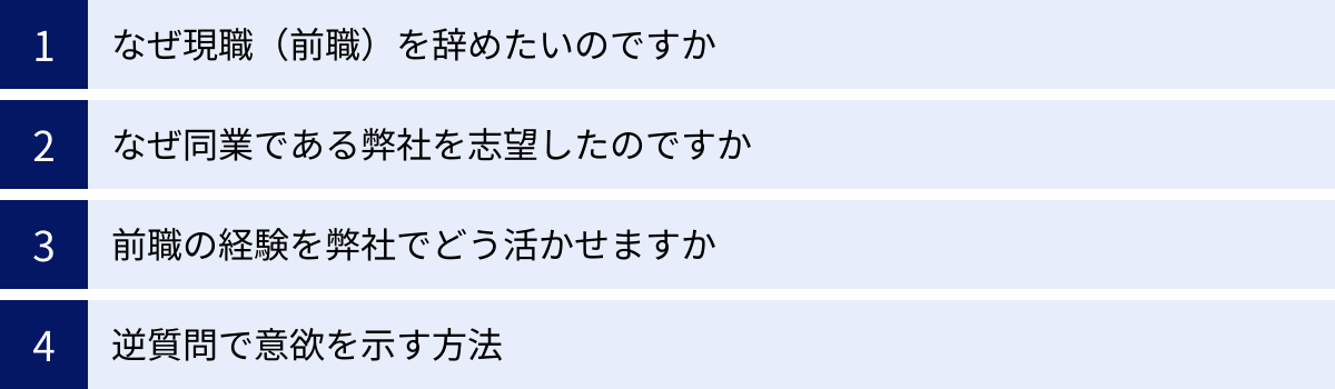 なぜ現職（前職）を辞めたいのですか、なぜ同業である弊社を志望したのですか、前職の経験を弊社でどう活かせますか、逆質問で意欲を示す方法