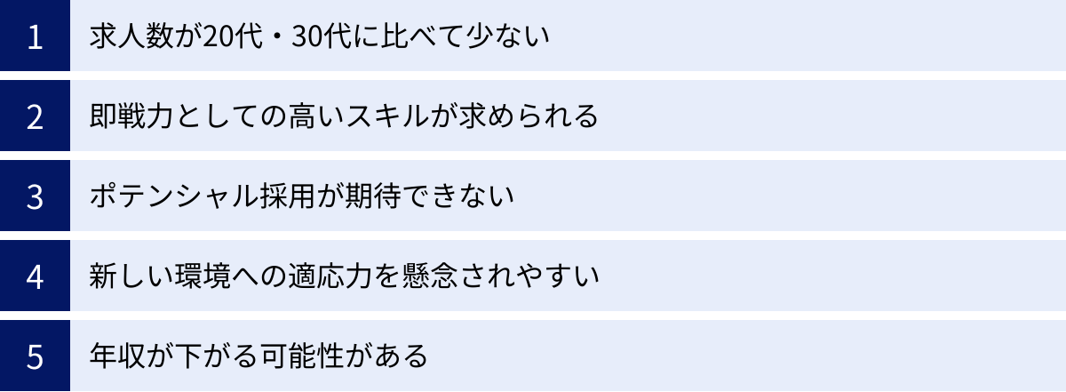 求人数が20代・30代に比べて少ない、即戦力としての高いスキルが求められる、ポテンシャル採用が期待できない、新しい環境への適応力を懸念されやすい、年収が下がる可能性がある