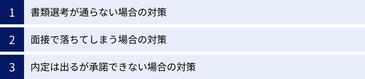書類選考が通らない場合の対策、面接で落ちてしまう場合の対策、内定は出るが承諾できない場合の対策