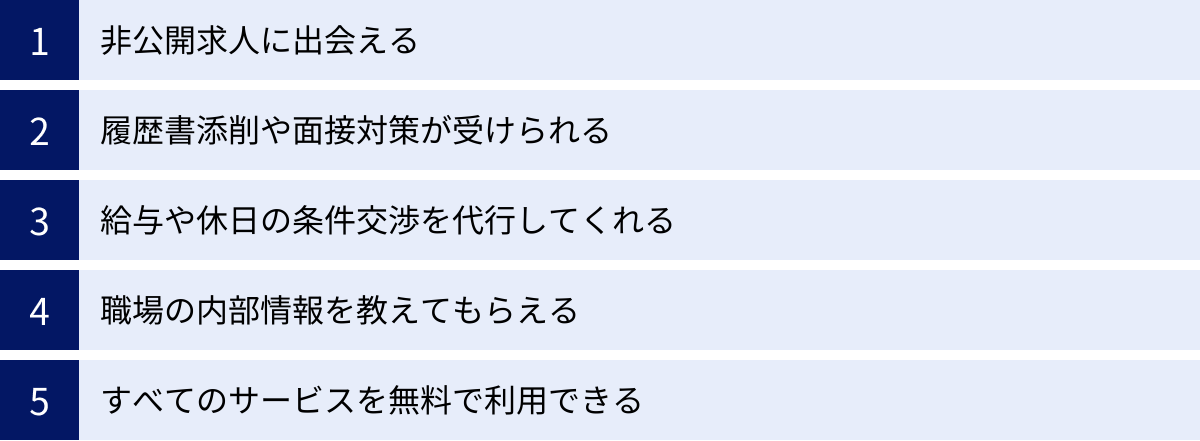 非公開求人に出会える、履歴書添削や面接対策が受けられる、給与や休日の条件交渉を代行してくれる、職場の内部情報を教えてもらえる、すべてのサービスを無料で利用できる
