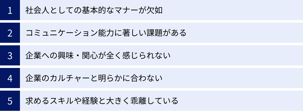 社会人としての基本的なマナーが欠如、コミュニケーション能力に著しい課題がある、企業への興味・関心が全く感じられない、企業のカルチャーと明らかに合わない、求めるスキルや経験と大きく乖離している