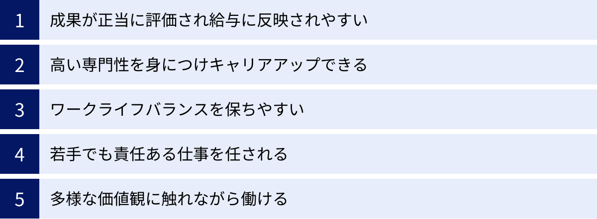成果が正当に評価され給与に反映されやすい、高い専門性を身につけキャリアアップできる、ワークライフバランスを保ちやすい、若手でも責任ある仕事を任される、多様な価値観に触れながら働ける