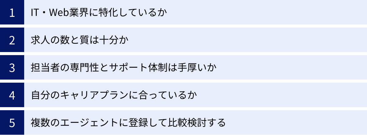 IT・Web業界に特化しているか、求人の数と質は十分か、担当者の専門性とサポート体制は手厚いか、自分のキャリアプランに合っているか、複数のエージェントに登録して比較検討する