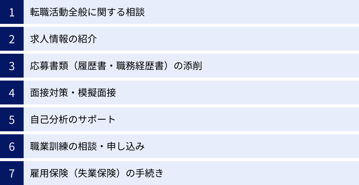転職活動全般に関する相談、求人情報の紹介、応募書類（履歴書・職務経歴書）の添削、面接対策・模擬面接、自己分析のサポート、職業訓練の相談・申し込み、雇用保険（失業保険）の手続き