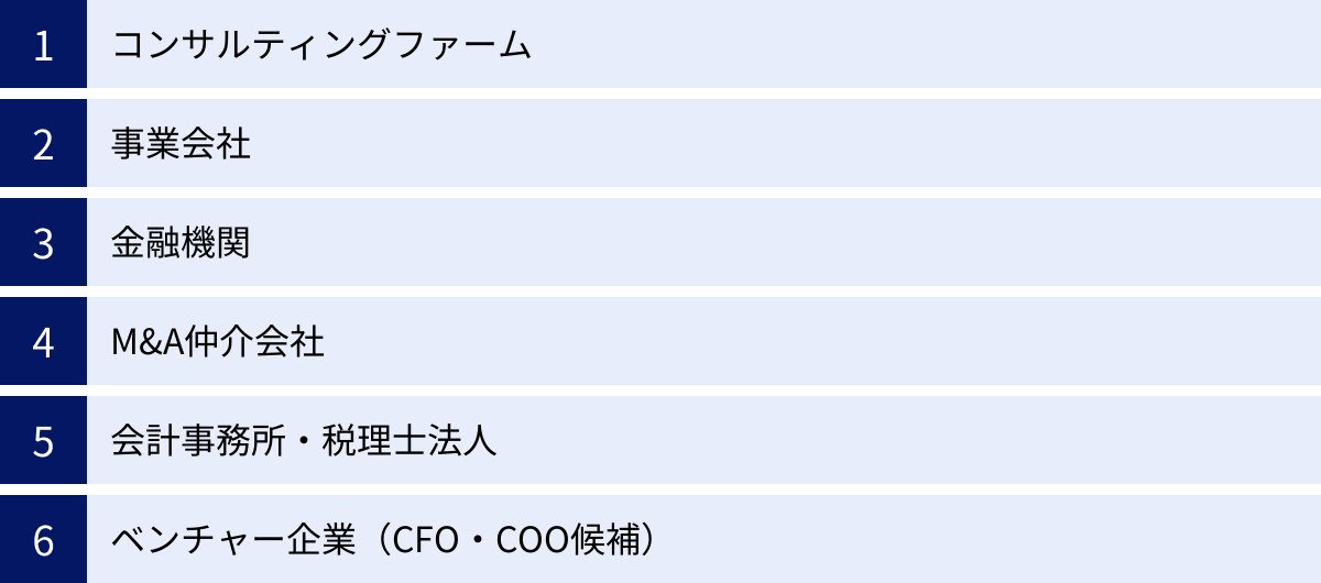 コンサルティングファーム、事業会社、金融機関、M&A仲介会社、会計事務所・税理士法人、ベンチャー企業（CFO・COO候補）