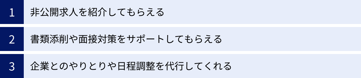 非公開求人を紹介してもらえる、書類添削や面接対策をサポートしてもらえる、企業とのやりとりや日程調整を代行してくれる
