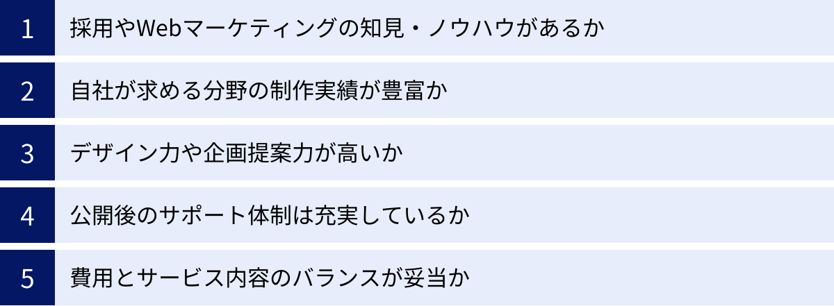 採用やWebマーケティングの知見・ノウハウがあるか、自社が求める分野の制作実績が豊富か、デザイン力や企画提案力が高いか、公開後のサポート体制は充実しているか、費用とサービス内容のバランスが妥当か