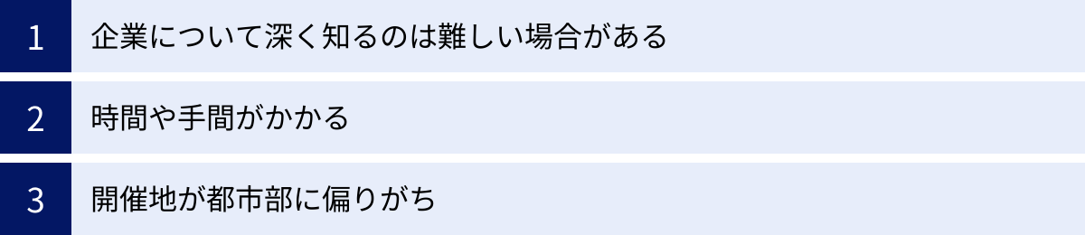 企業について深く知るのは難しい場合がある、時間や手間がかかる、開催地が都市部に偏りがち