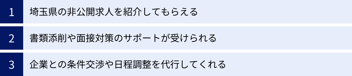 埼玉県の非公開求人を紹介してもらえる、書類添削や面接対策のサポートが受けられる、企業との条件交渉や日程調整を代行してくれる
