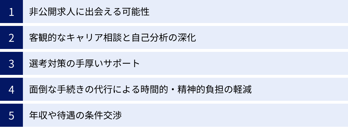非公開求人に出会える可能性、客観的なキャリア相談と自己分析の深化、選考対策の手厚いサポート、面倒な手続きの代行による時間的・精神的負担の軽減、年収や待遇の条件交渉