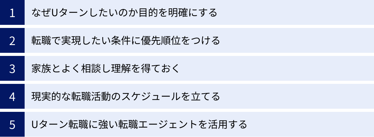 なぜUターンしたいのか目的を明確にする、転職で実現したい条件に優先順位をつける、家族とよく相談し理解を得ておく、現実的な転職活動のスケジュールを立てる、Uターン転職に強い転職エージェントを活用する