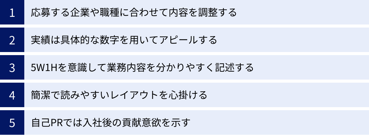 応募する企業や職種に合わせて内容を調整する、実績は具体的な数字を用いてアピールする、5W1Hを意識して業務内容を分かりやすく記述する、簡潔で読みやすいレイアウトを心掛ける、自己PRでは入社後の貢献意欲を示す
