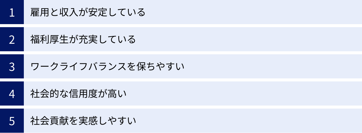 雇用と収入が安定している、福利厚生が充実している、ワークライフバランスを保ちやすい、社会的な信用度が高い、社会貢献を実感しやすい