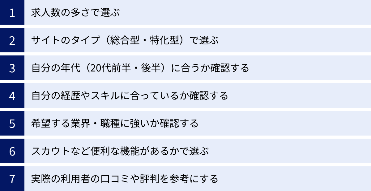 求人数の多さで選ぶ、サイトのタイプ（総合型・特化型）で選ぶ、自分の年代（20代前半・後半）に合うか確認する、自分の経歴やスキルに合っているか確認する、希望する業界・職種に強いか確認する、スカウトなど便利な機能があるかで選ぶ、実際の利用者の口コミや評判を参考にする
