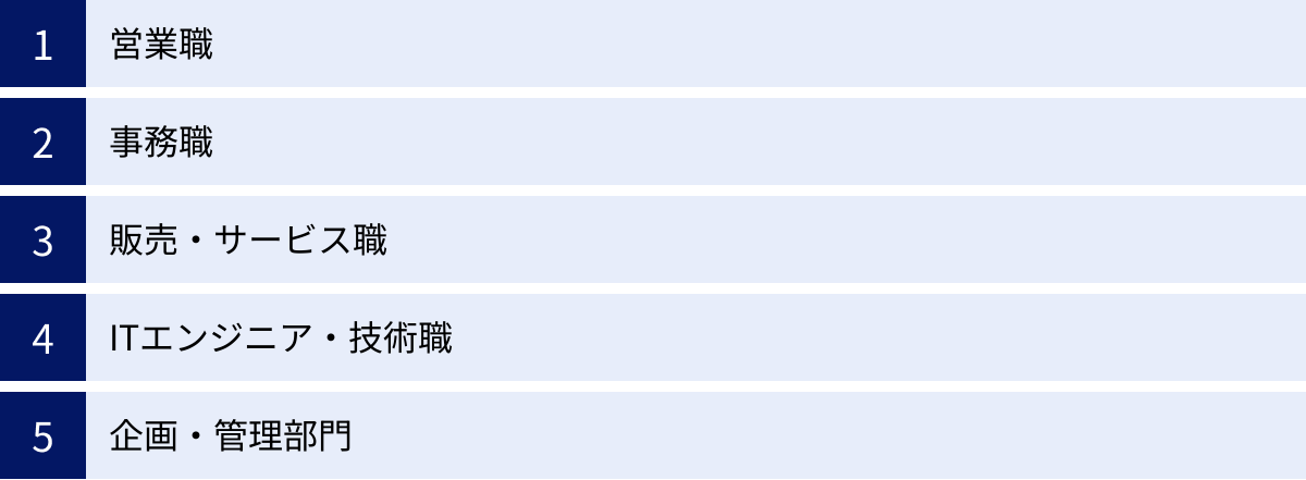営業職、事務職、販売・サービス職、ITエンジニア・技術職、企画・管理部門